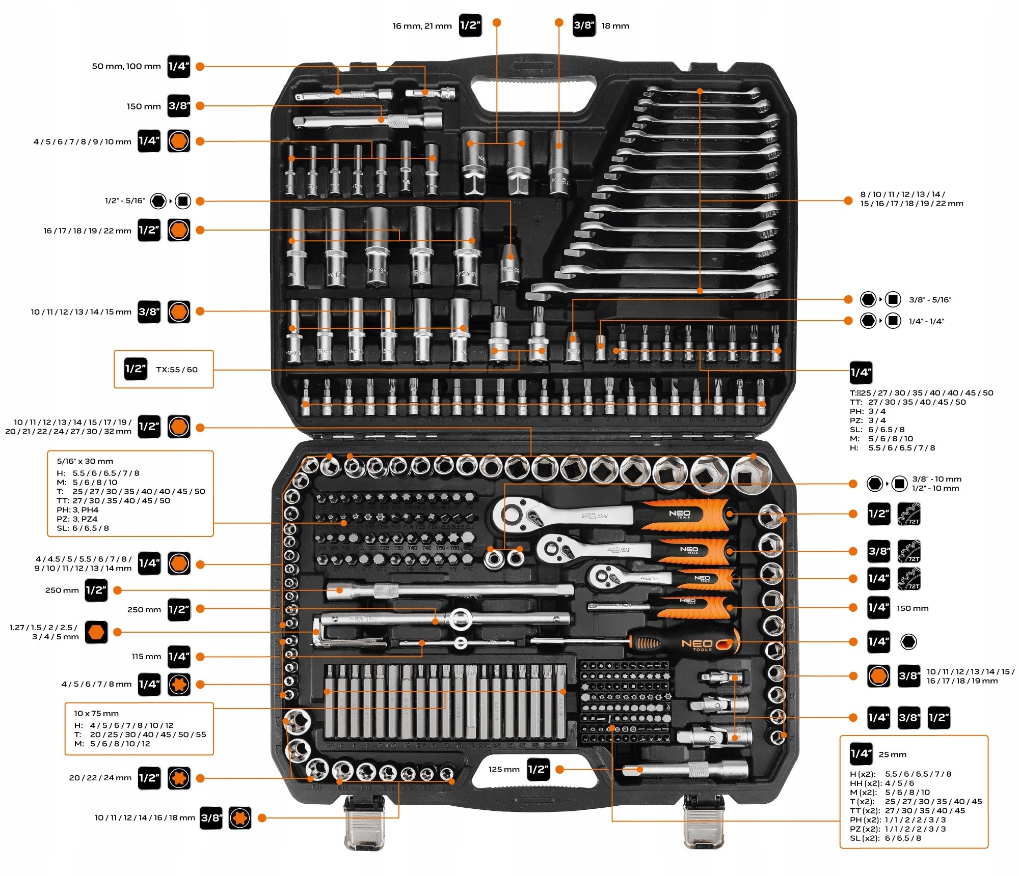 Socket wrench set NEO 10-218 300 el. 1/2 3/8 1/4 CrV - Brand NEO TOOLS