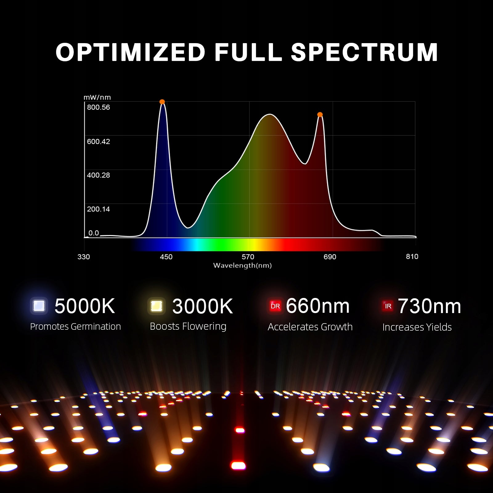 Spider Farmer SF2000 LED+1.2x0.6m Grow Tent Kit+6” Clip Fan+4” Ventilation Width 0.6 m