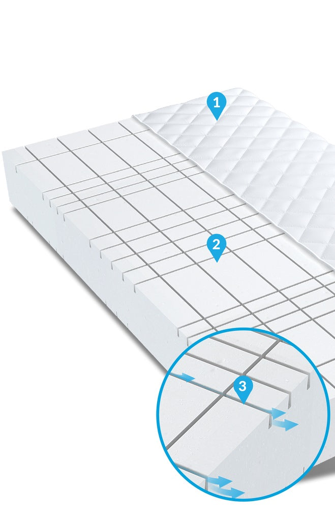 Surcharge for bed: Mattress 180x200 HR hard PEARL EAN (GTIN) 5902846917670