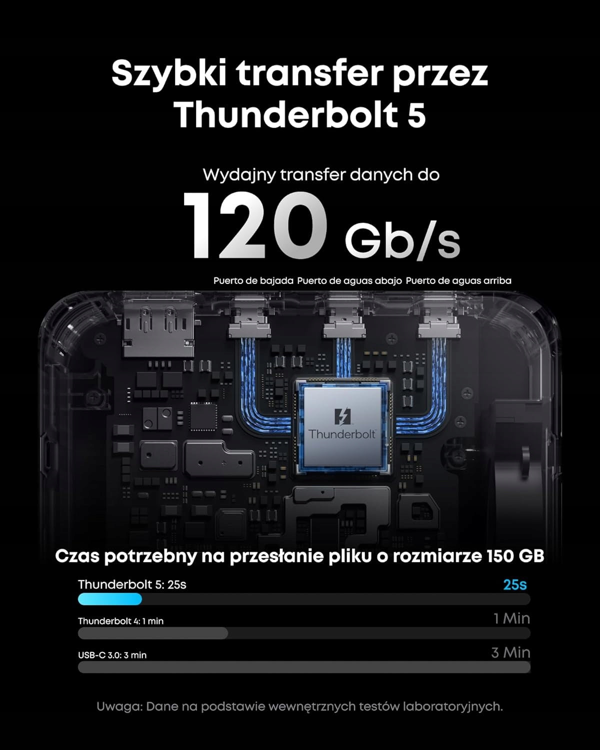 THUNDERBOLT DOCKING STATION 5 14 PORTS 140W TRANSFER 120GB/S Manufacturer code STACJA DOKUJĄCA THUNDERBOLT 5 14 PORTÓW