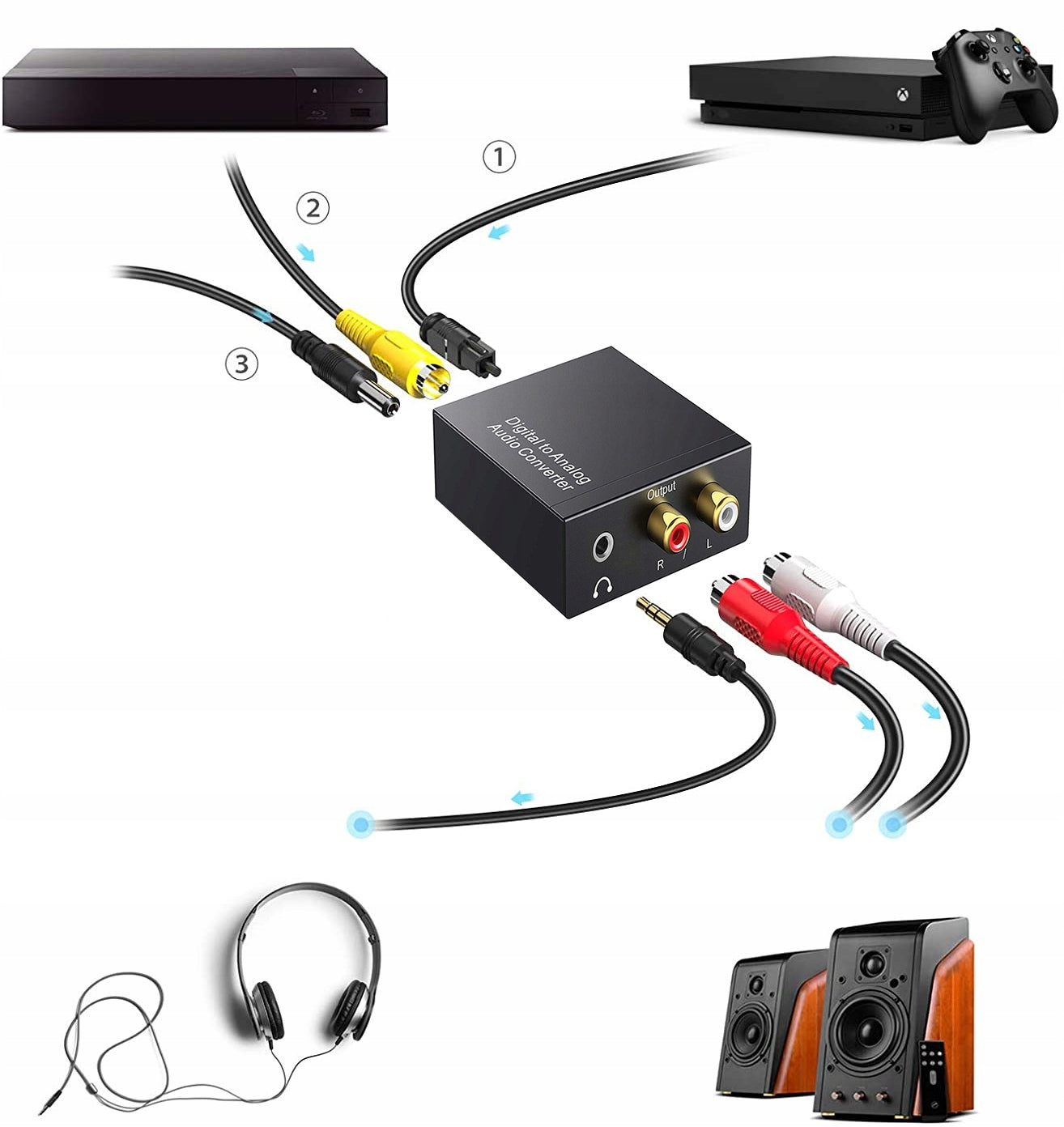 TOSLINK COAXIAL / 2x CINCH RCA Streaming PCM Optical Converter Brand Novaza Tech