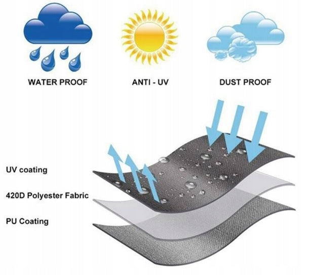 Tarpaulin cover for sandboxes 130x130x16 Manufacturer code PIASKOWNICA 130