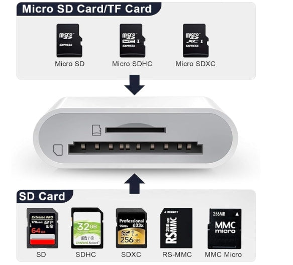Type C SD Card Reader LYCR09 TICENPE Manufacturer code X0024CB9CD