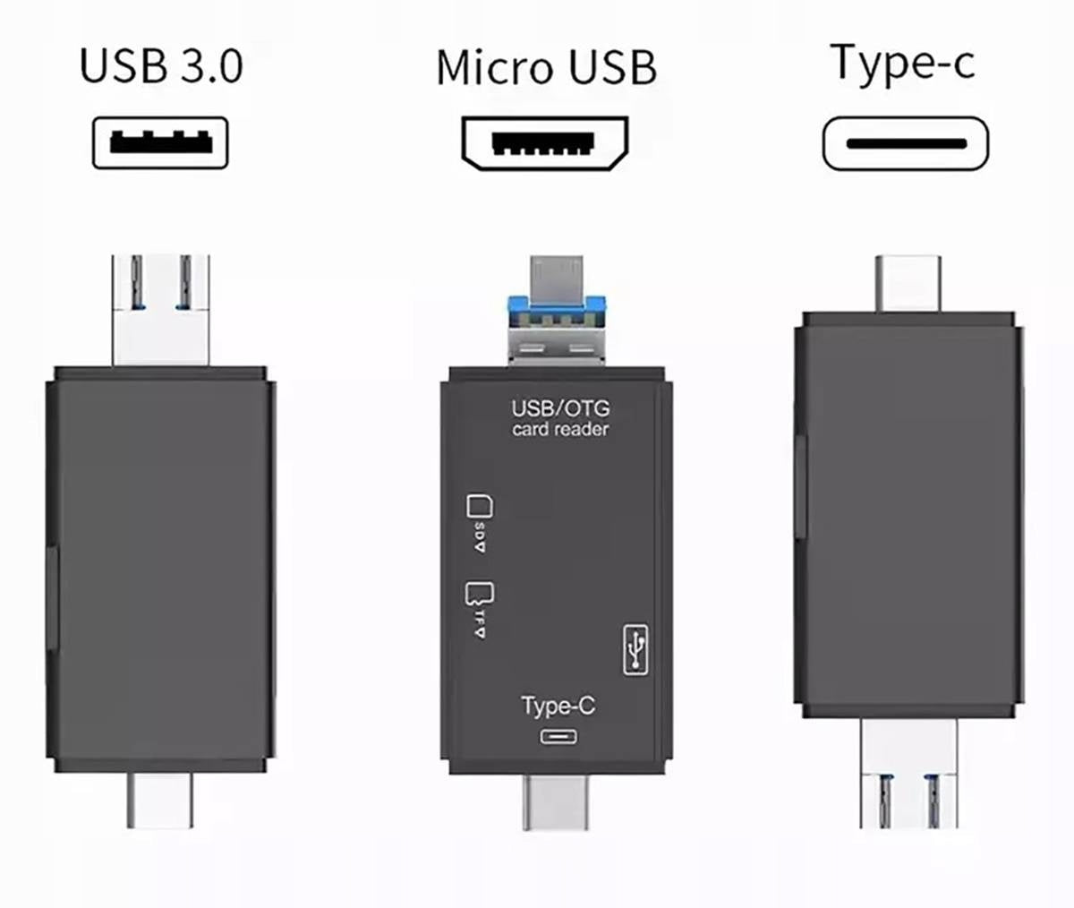 UNIVERSAL MEMORY CARD READER SD MICRO SD USB-C USB OTG 5in1 Manufacturer code 5906970019675