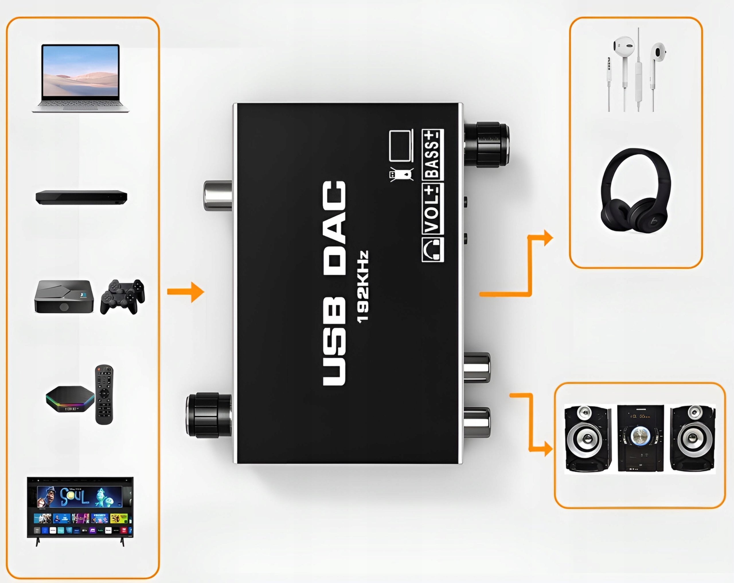 USB AUDIO CONVERTER DAC TOSLINK COAXIAL CINCH AUX EXTERNAL SOUND CARD Manufacturer code HL2