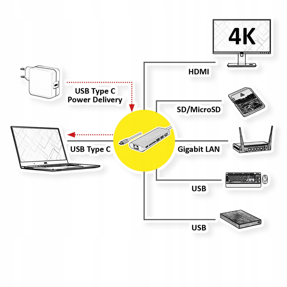 USB C 4K HDMI 2x USB / USB 0,1m Docking Station Manufacturer Roline