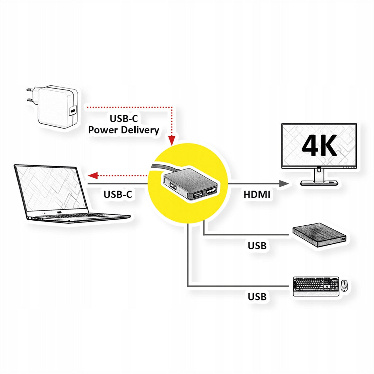 USB C 4K HDMI docking station 2xUSB / 1xUSB gold Manufacturer Roline