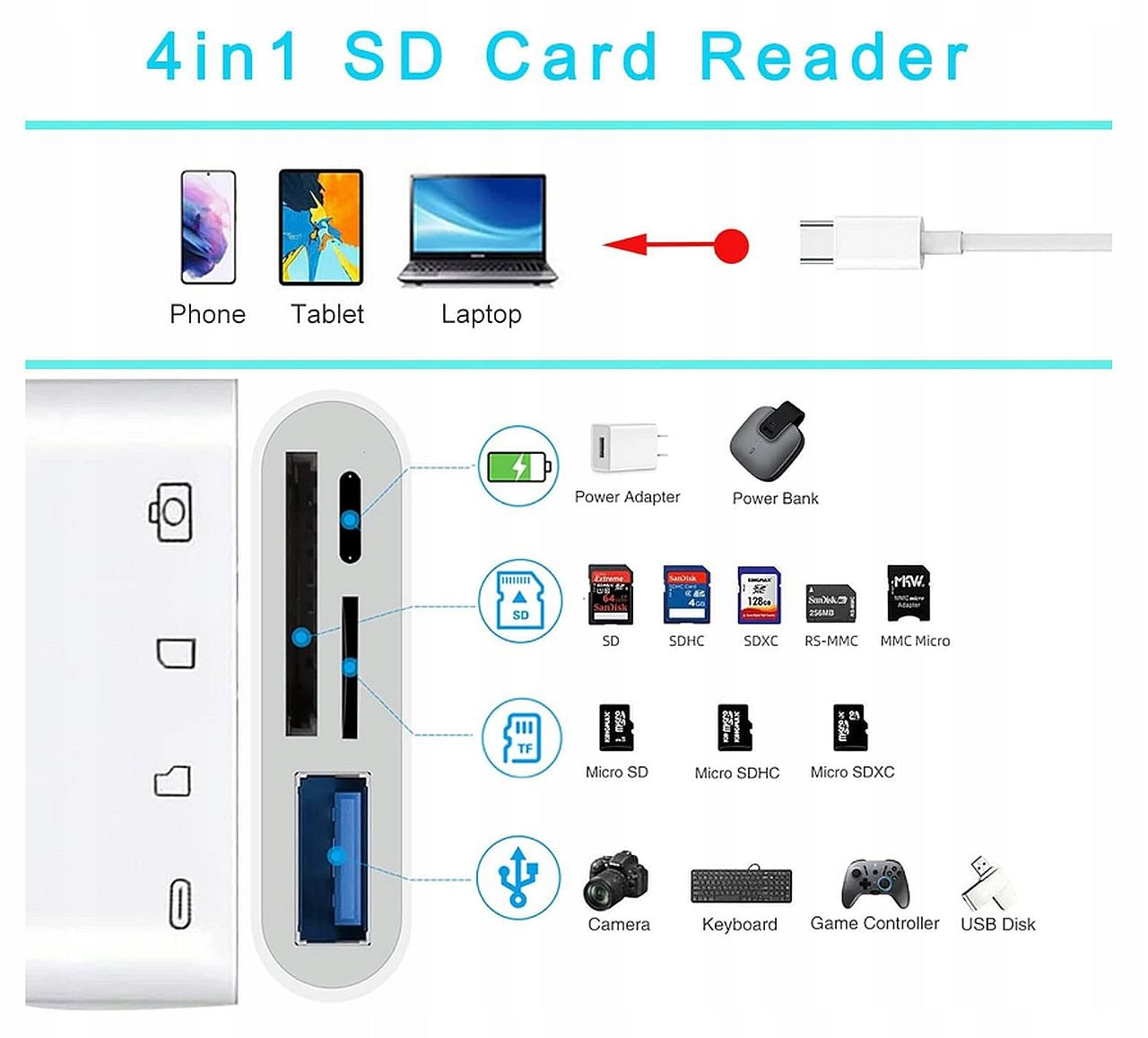 USB-C SD Card Reader Adapter, 4-in-1 USB OTG Adapter Manufacturer code a