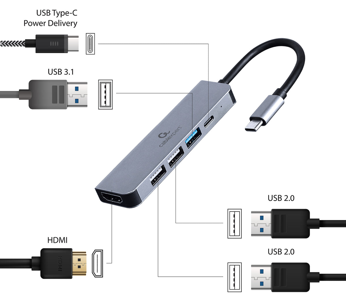 USB Type-C Adapter 5in1 Hub HDMI PD Manufacturer code A-CM-COMBO5-03
