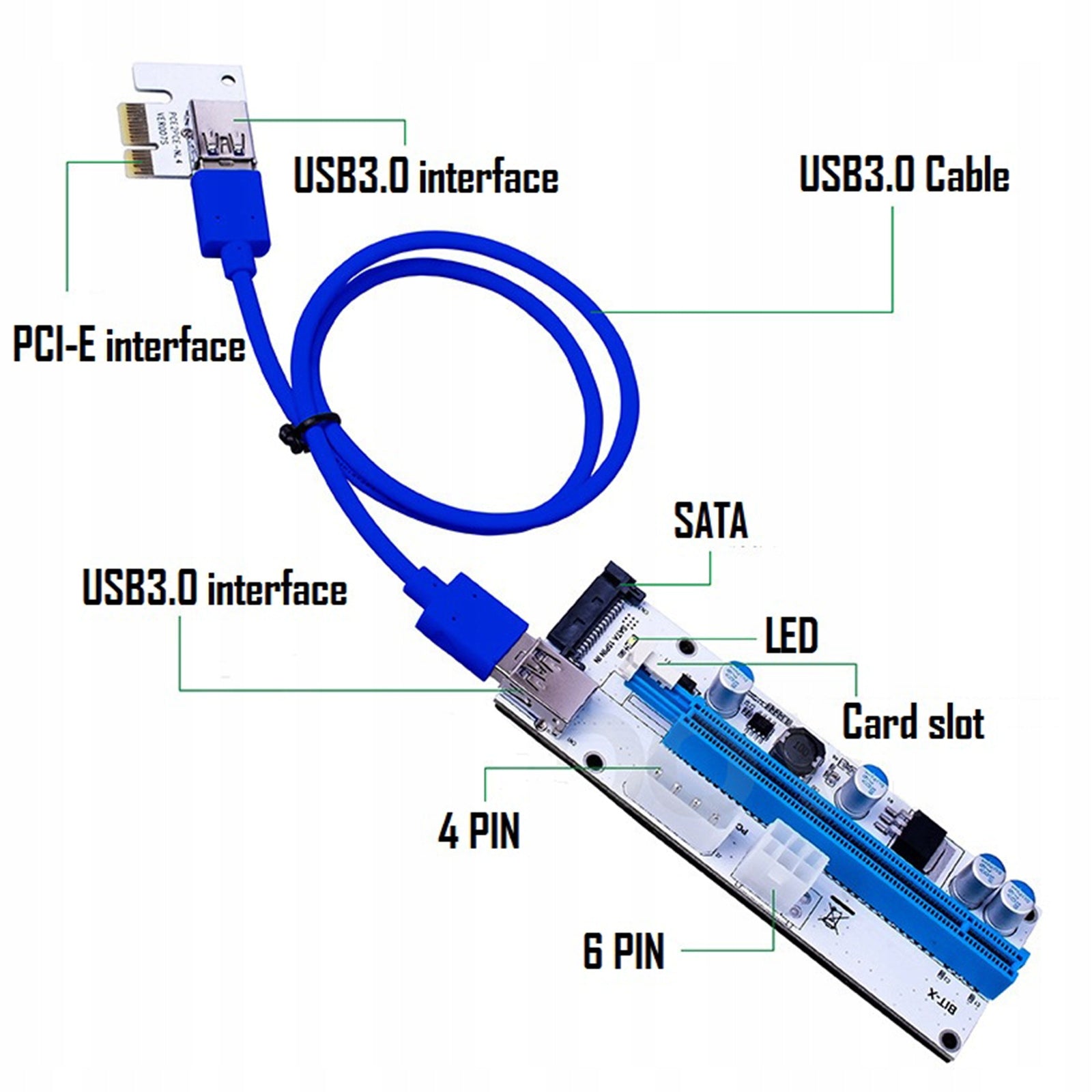 USB3.0 PCI E Riser Card 4Pin, 6Pin, 15Pin ,SATA 60cm Cable blue white Packaging status original