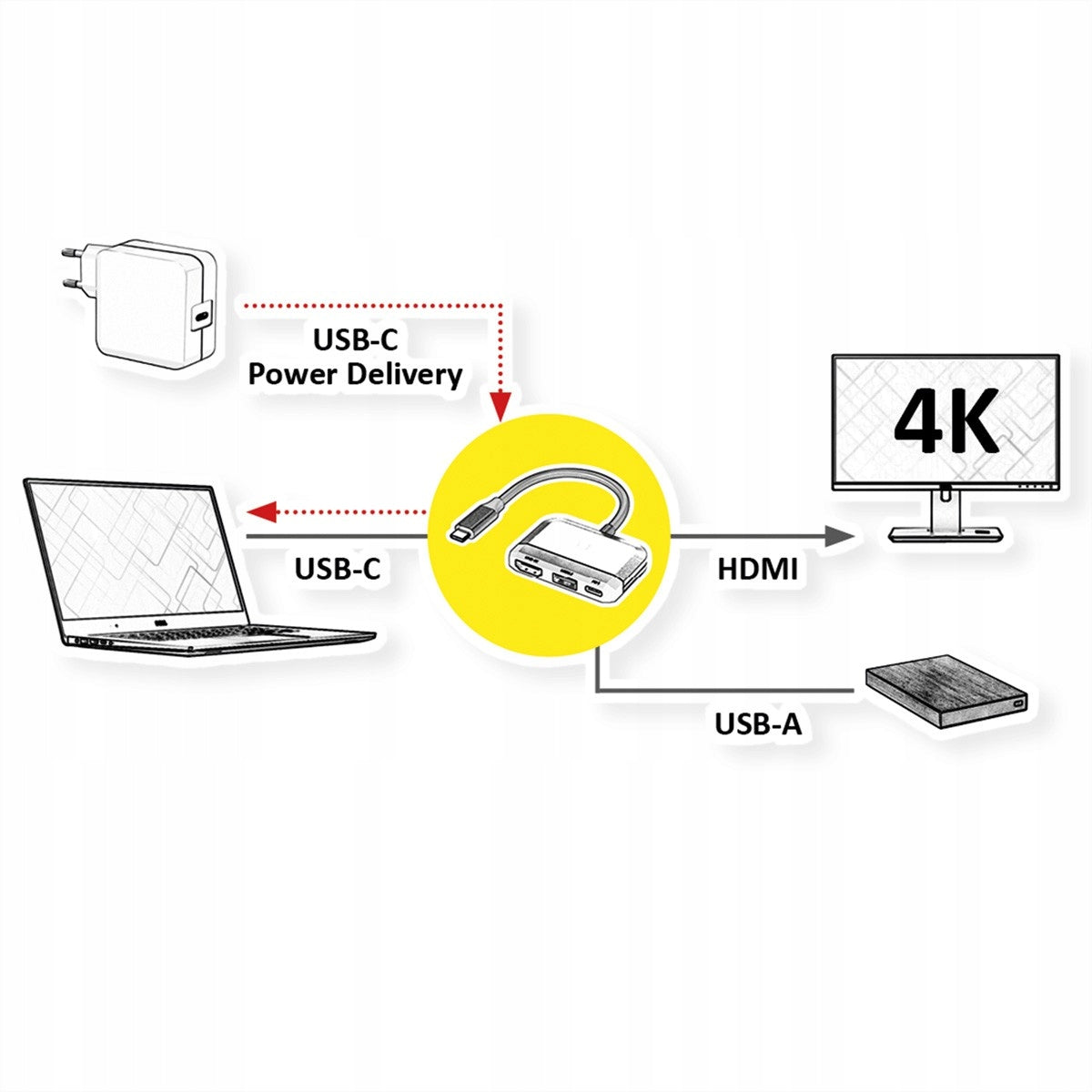 VALUE Type C Docking Station 1x HDMI 4K30 1x USB 3.2 Gen 1 A 1x Type C Manufacturer Value