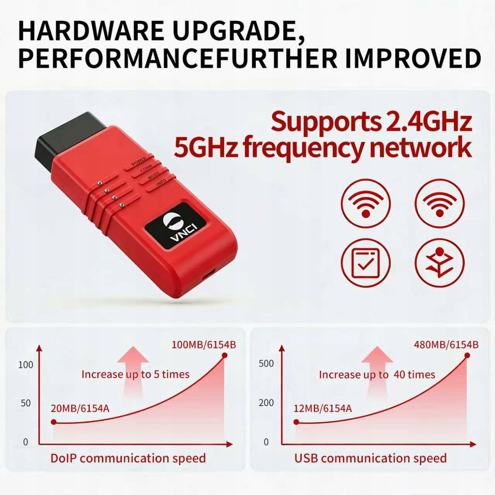 VNCI 6154B Diagnostic Tool for Volkswagen Supports CAN FD/DolP Batteries included no