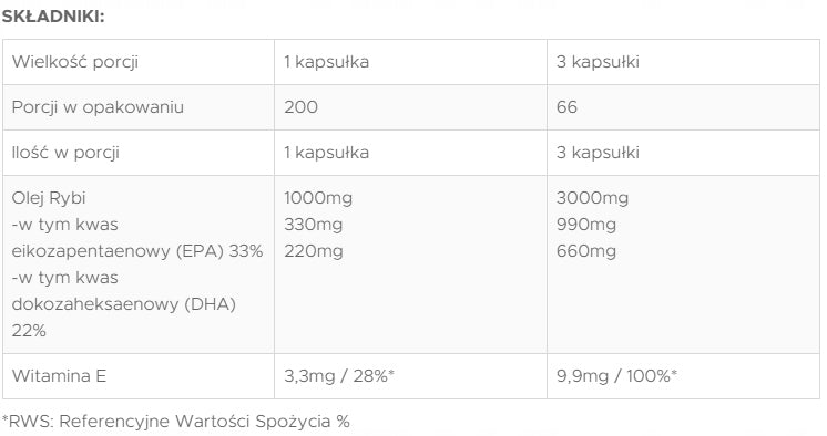 Victorious Nutrition | Omega-3 330/220mg | 200caps | Heart & Brain Support Manufacturer code OMEGA 3 WSPARCIE SERCA I MÓZGU KWASY 200 kaps