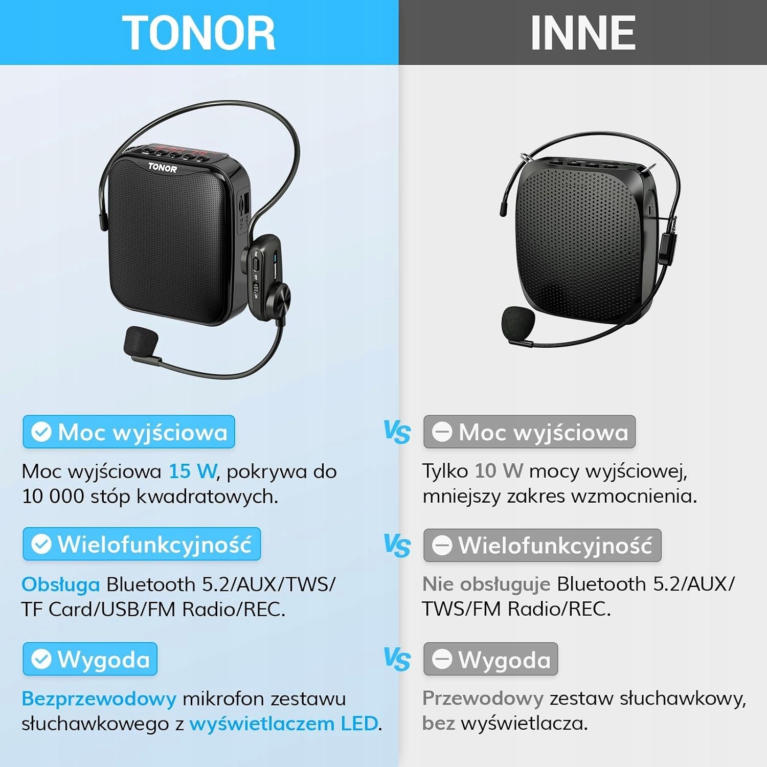 Voice Amplifier Tonor Sound System Portable On-Ear Microphone 11h Model other