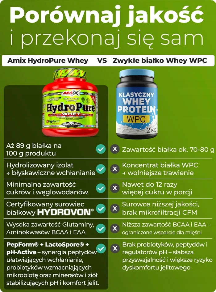 WHEY PROTEIN HYDROLYZATE Pure Protein Conditioner - Amix Pure Whey 33g Expiration date at least 1 year from the date of purchase