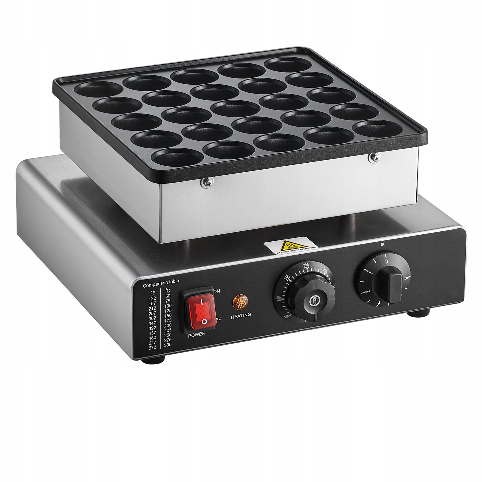 Waffle Iron 25 Holes Round 43MM Stainless Steel For Kitchen And Restaurant Brand SucceBuy