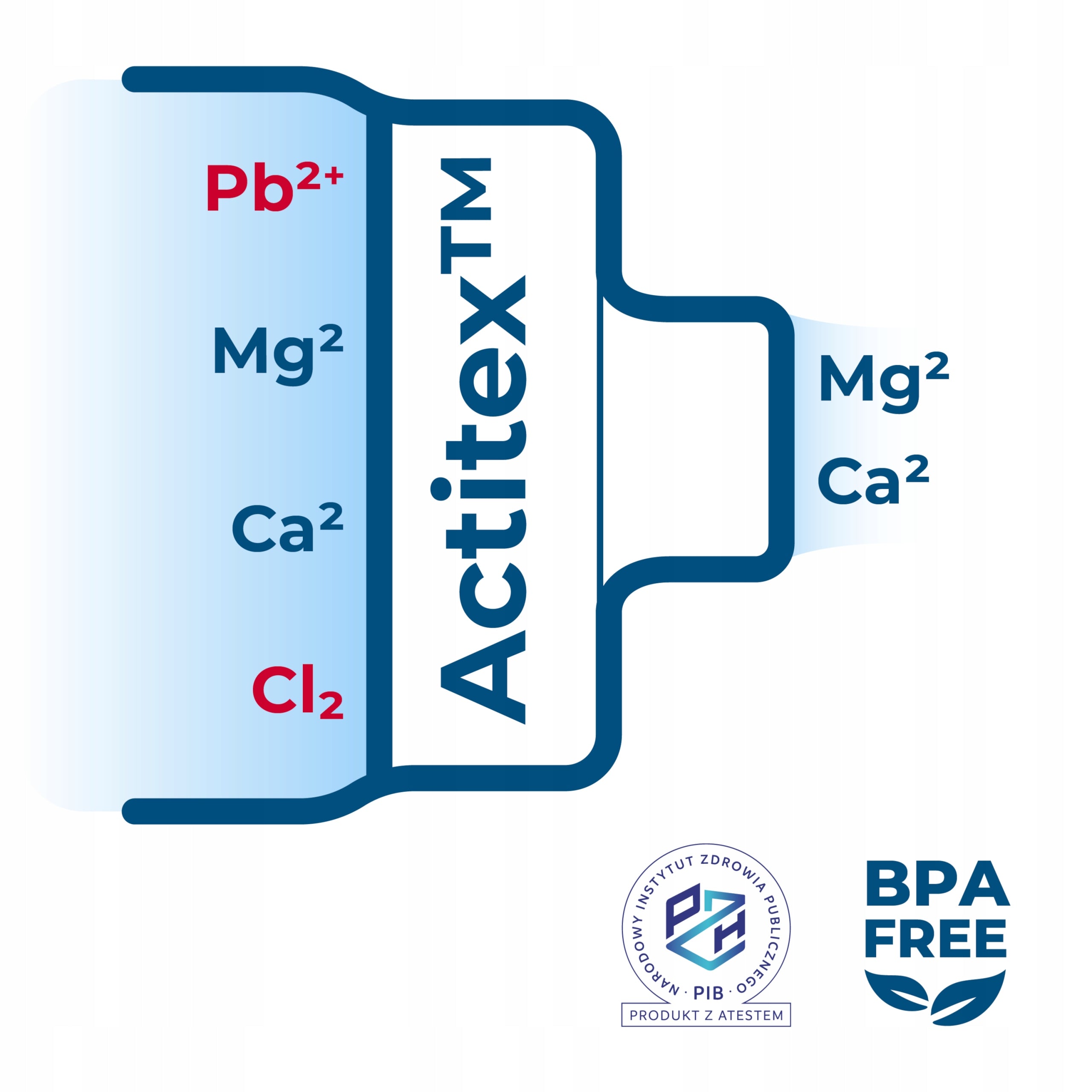 Water bottle TRITAN BPA FREE Wessper B4 0,5l + 5x filter Manufacturer code WES262-PK_5_WES454_K