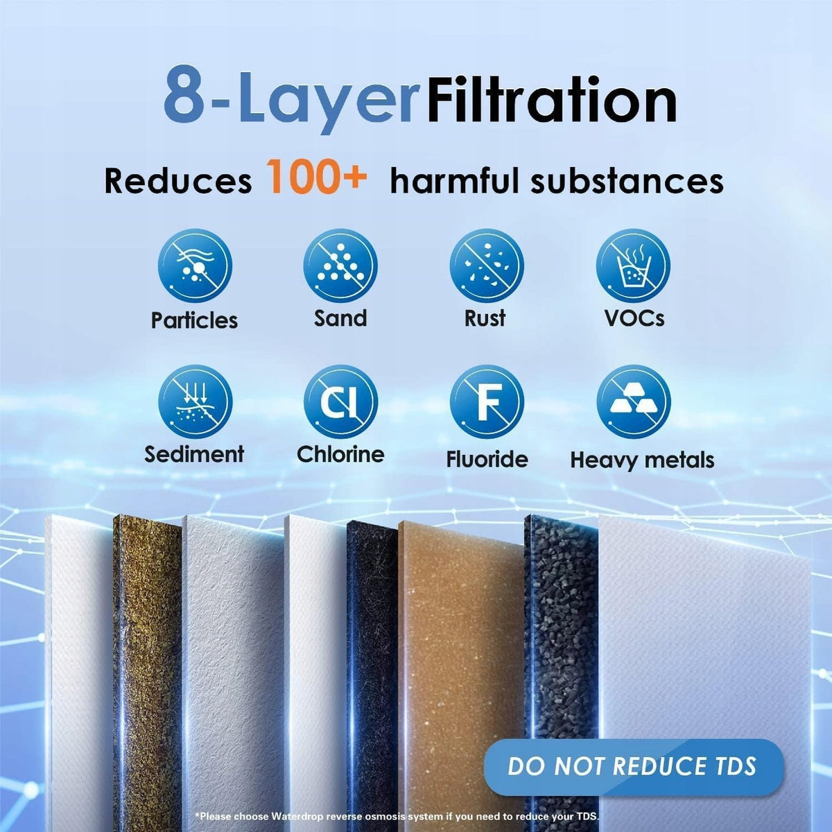 Waterdrop TSB Under-Sink Water Filter System with Dedicated Tap 10PP Filter Manufacturer code WD-TSB-10PP-AL