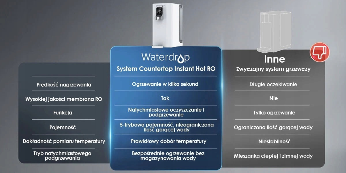 Waterdrop WD-K19-H Countertop Reverse Osmosis Water Filter System Manufacturer code WD-K19-H-AL