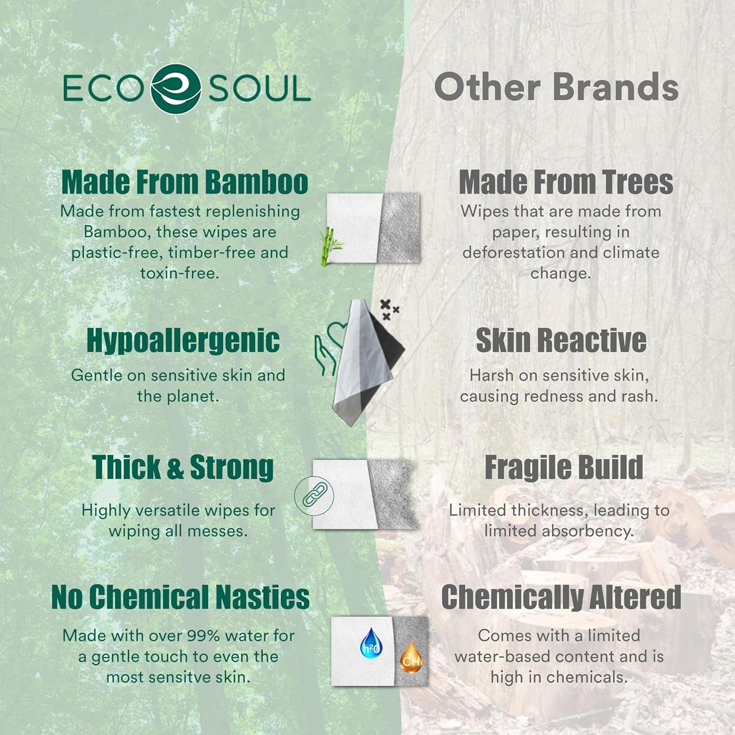 Wet Wipes Eco Soul Bamboo Baby Unscented 12 x 64 PREMIUM 5060 Line of tissues Bamboo