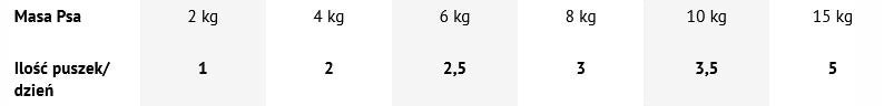 Wet food for dogs with kidney failure 4Vets Natural Renal 6 x 185 g EAN (GTIN) 5902811742962