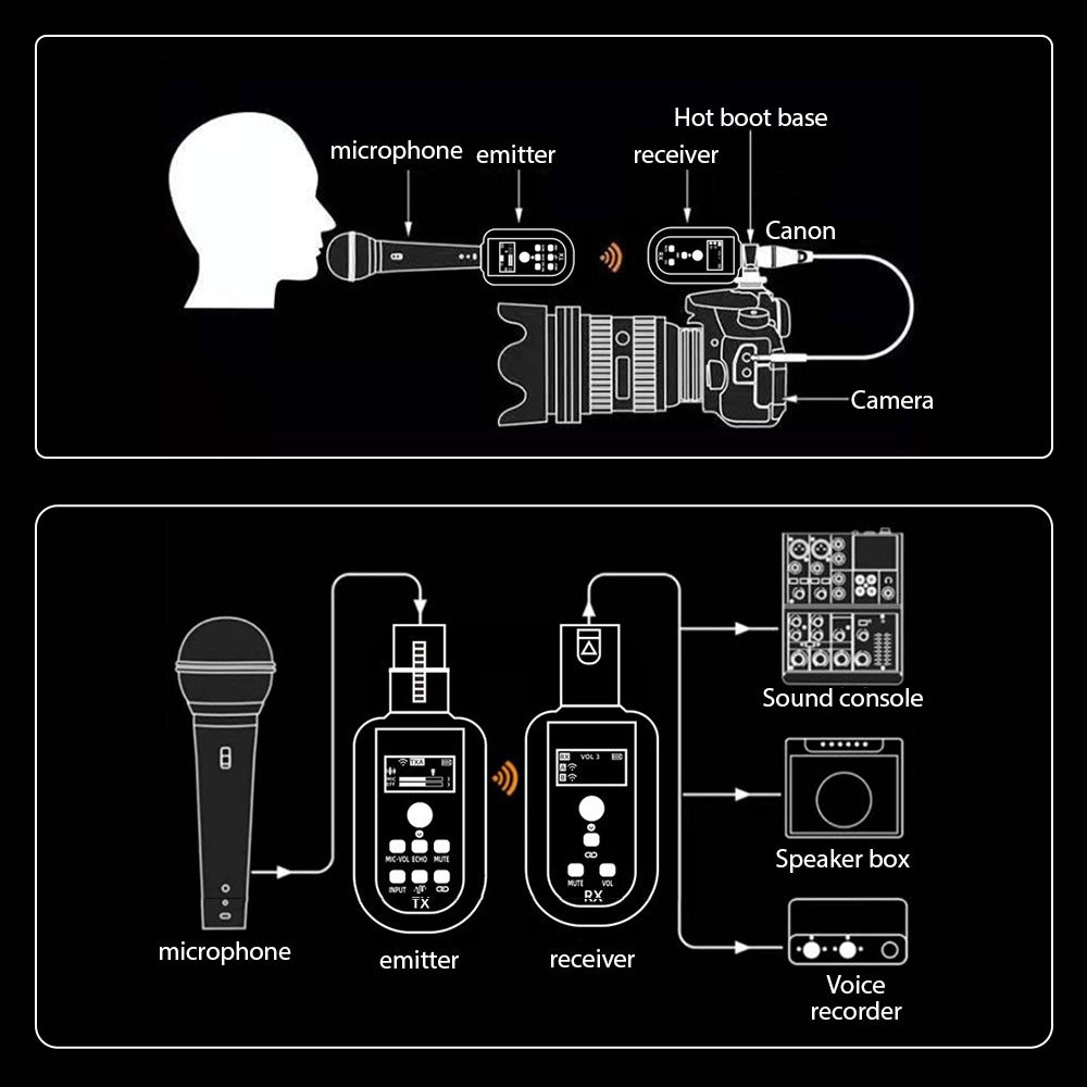 Wireless Microphone UHF Transmitter and Receiver Wireless MG System