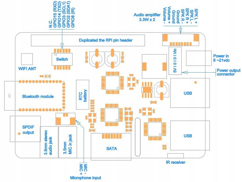 X300 - expansion board for Raspberry Pi 2 and Raspberry Pi 3 B Manufacturer DFRobot