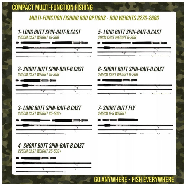 X5 Max 9 Rod Compact Fishing Travel Kit + 4 Tips Manufacturer code 5060751090014