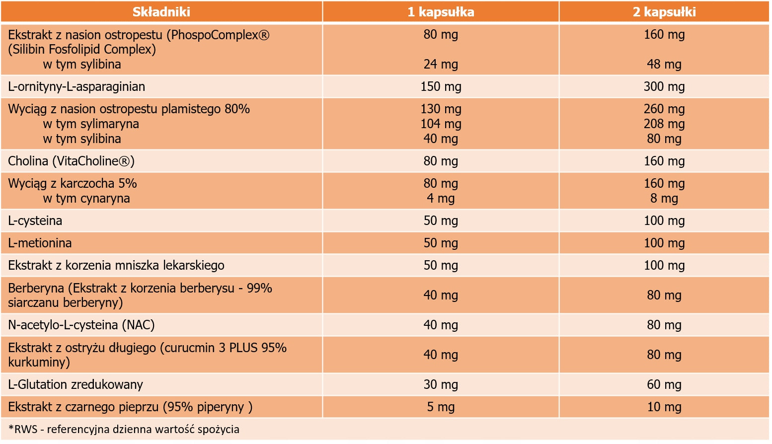 aliness - Liver Regeneration Complex | milk thistle SILIMARINA liver | 90 k. Packaging status original
