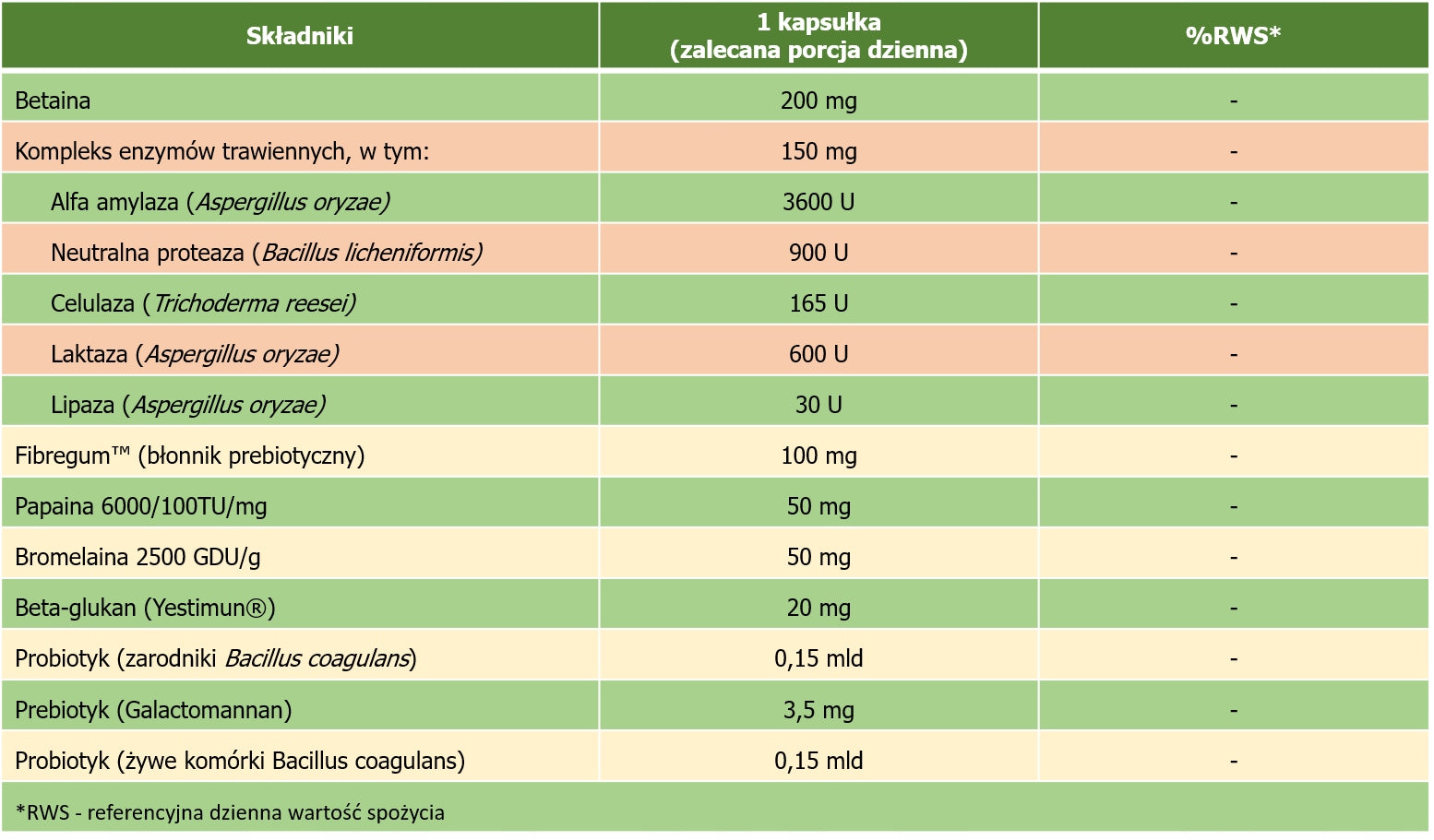 aliness - MULTI Enzyme Complex PRO | digestive enzymes + synbiotic | 90 kaps EAN (GTIN) 5903242580093