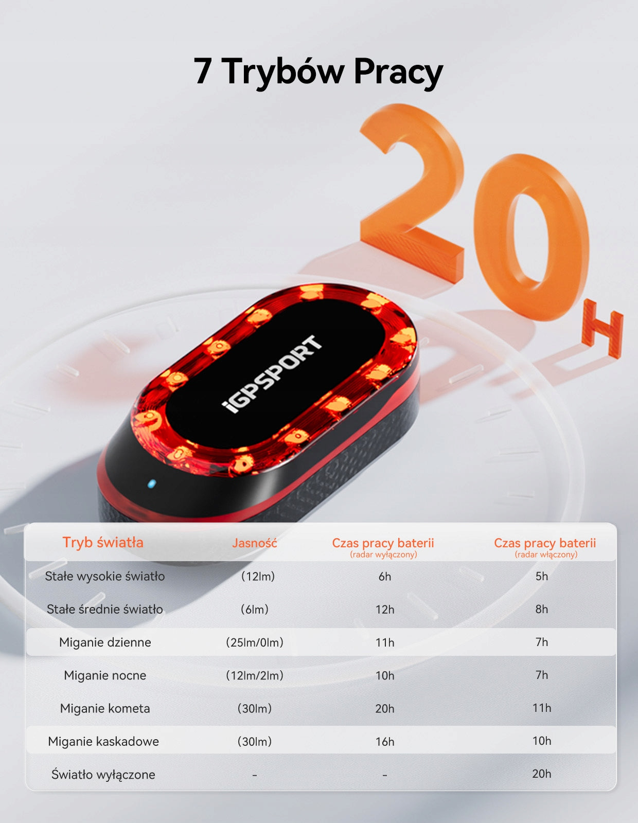 iGPSPORT SRmini Rear Bike Radar Light, Visibility up to 1.2 km Kind rear-facing