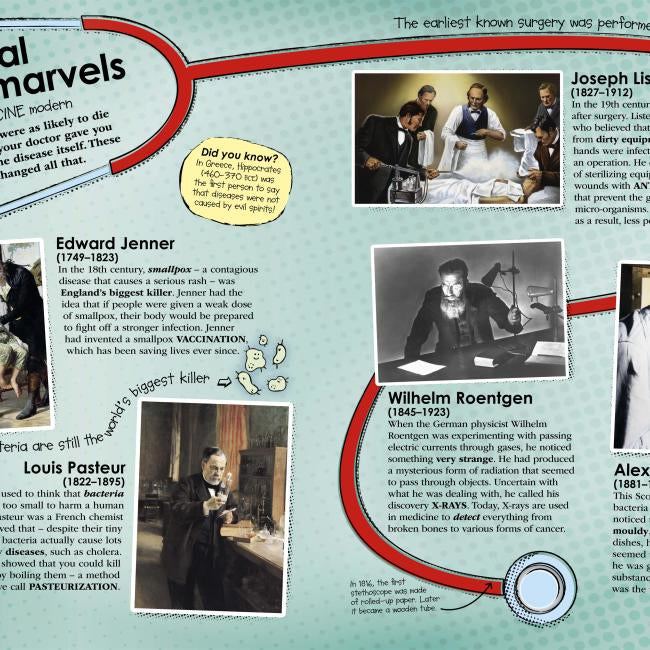 100 People Who Made History: Meet the People Who Shaped the Modern World