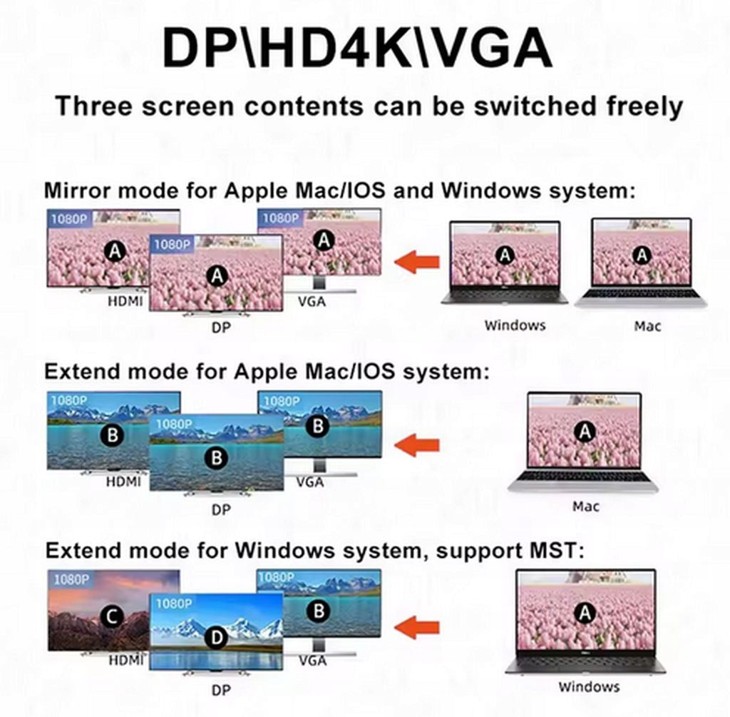 11 IN 1 USB-C HUB ADAPTER - HDMI 4K DP VGA RJ45 PD DOCKING STATION Packaging status original