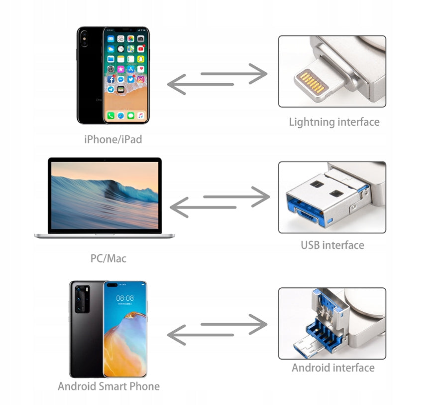 128GB 3-in-1 USB 3.0 Flash Drive for iPhone Lightning, Android Micro USB OTG - Gold Packaging status original