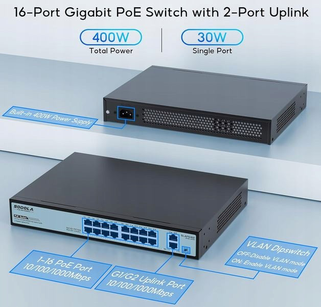 16-port +2xUplink SWITCH SODOLA Gigabit PoE Switch 400W VLAN Plug&Play Packaging status original