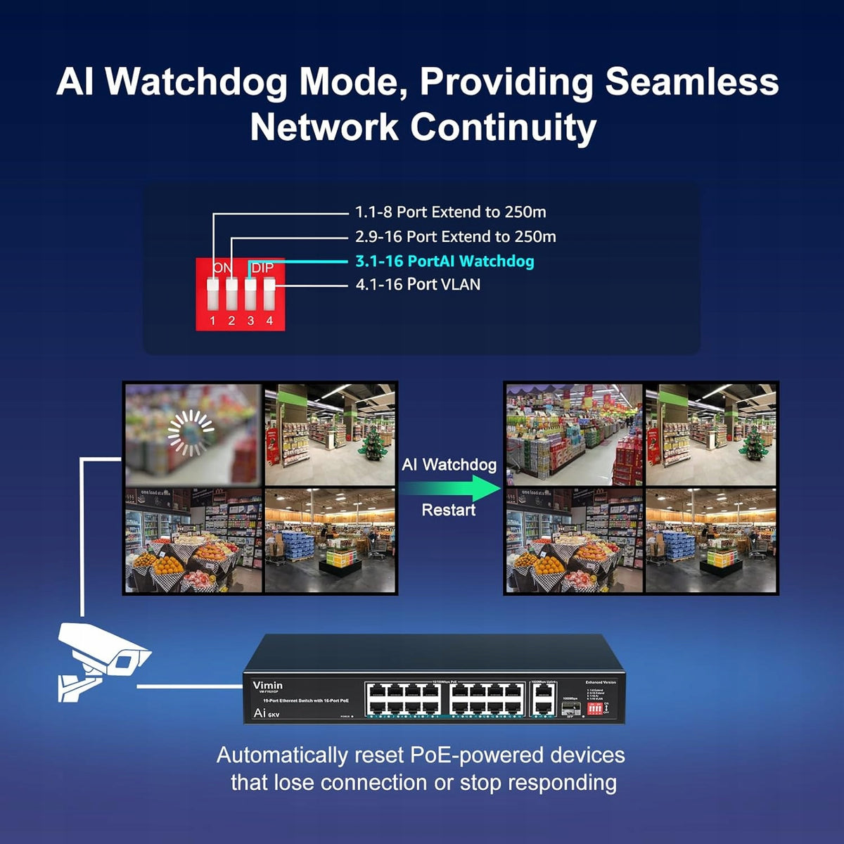 19-Port Vimini Ethernet Switch Manufacturer code 412412