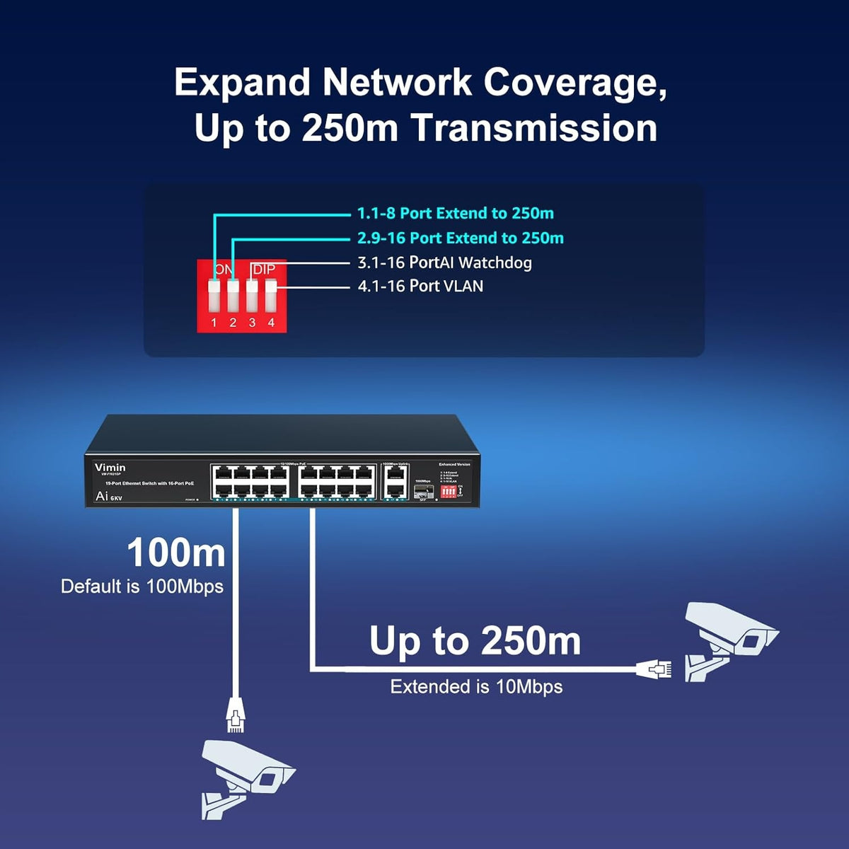 19-Port Vimini Ethernet Switch Packaging status original