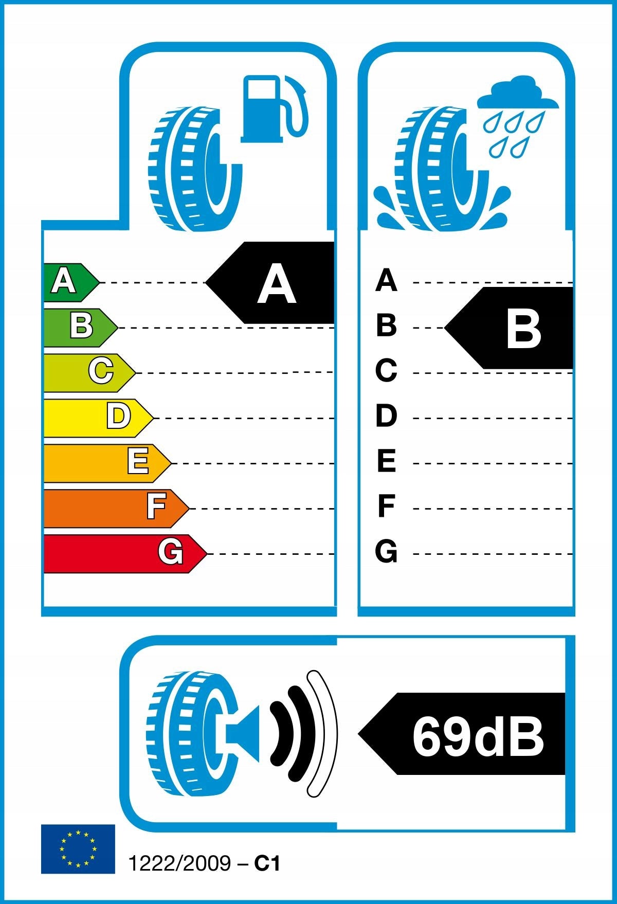 1x MICHELIN E PRIMACY 195/55R16 91 H Brand Michelin