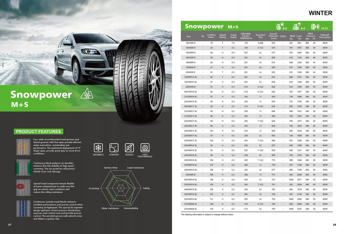 2 x LANVIGATOR Snowpower 195/65R15 Winter Number of tires offered 2 pcs.