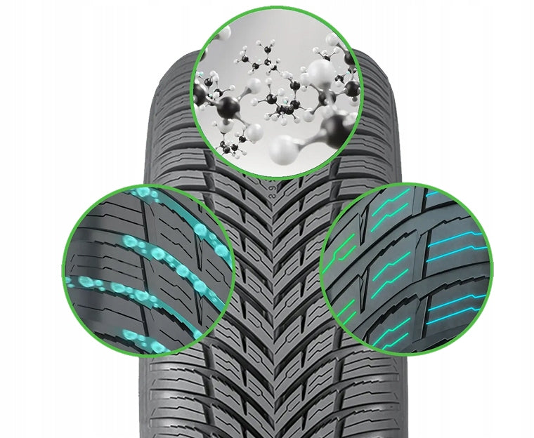 2 x Nokian Seasonproof 1 195/65R15 95 V XL 3PMSF all-season tyre Number of tires offered 2 pcs.