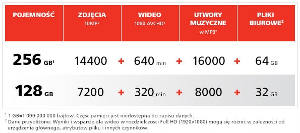2X Sandisk 128GB Extreme Pro Pendrive (USB 3.1) Color black