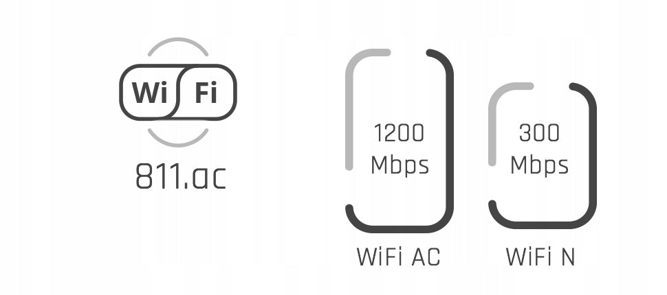 2x UISP Wireless Mikrotik SXTsq Lite5 (RBSXTsq5nD) Model SXTsq Lite5