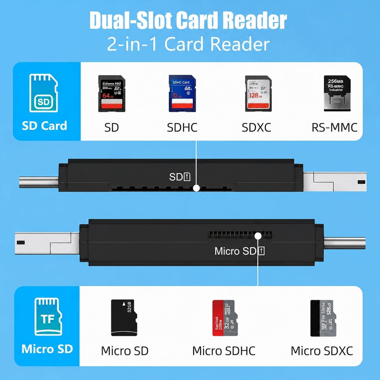 3-in-1 USB Type-C & USB 2.0 SD/Micro SD Card Reader,OTG Memory Card Adapter Manufacturer no brand