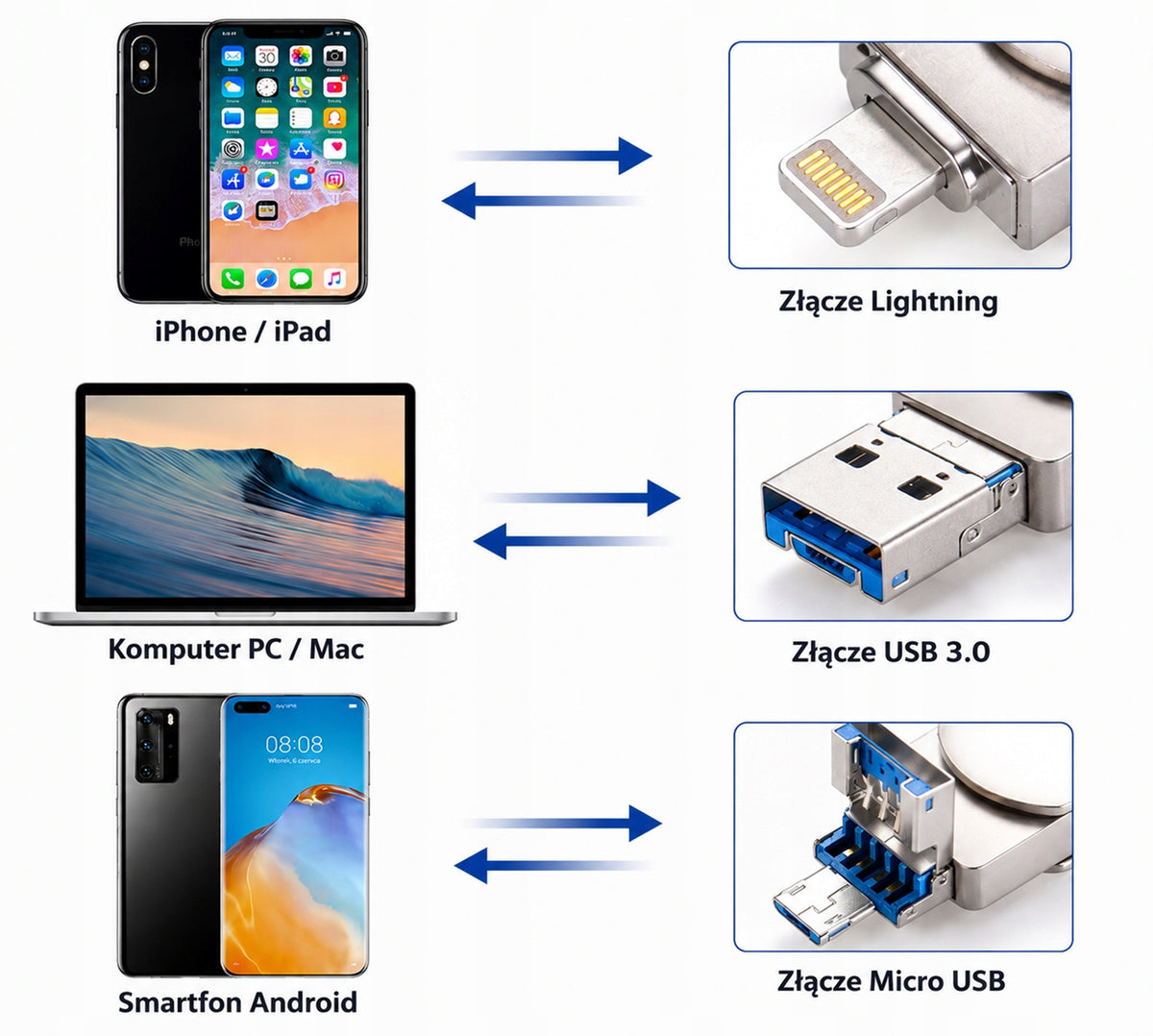32GB 3-in-1 Gold USB 3.0 Flash Drive for iPhone, Android & Micro USB (OTG) Packaging status original