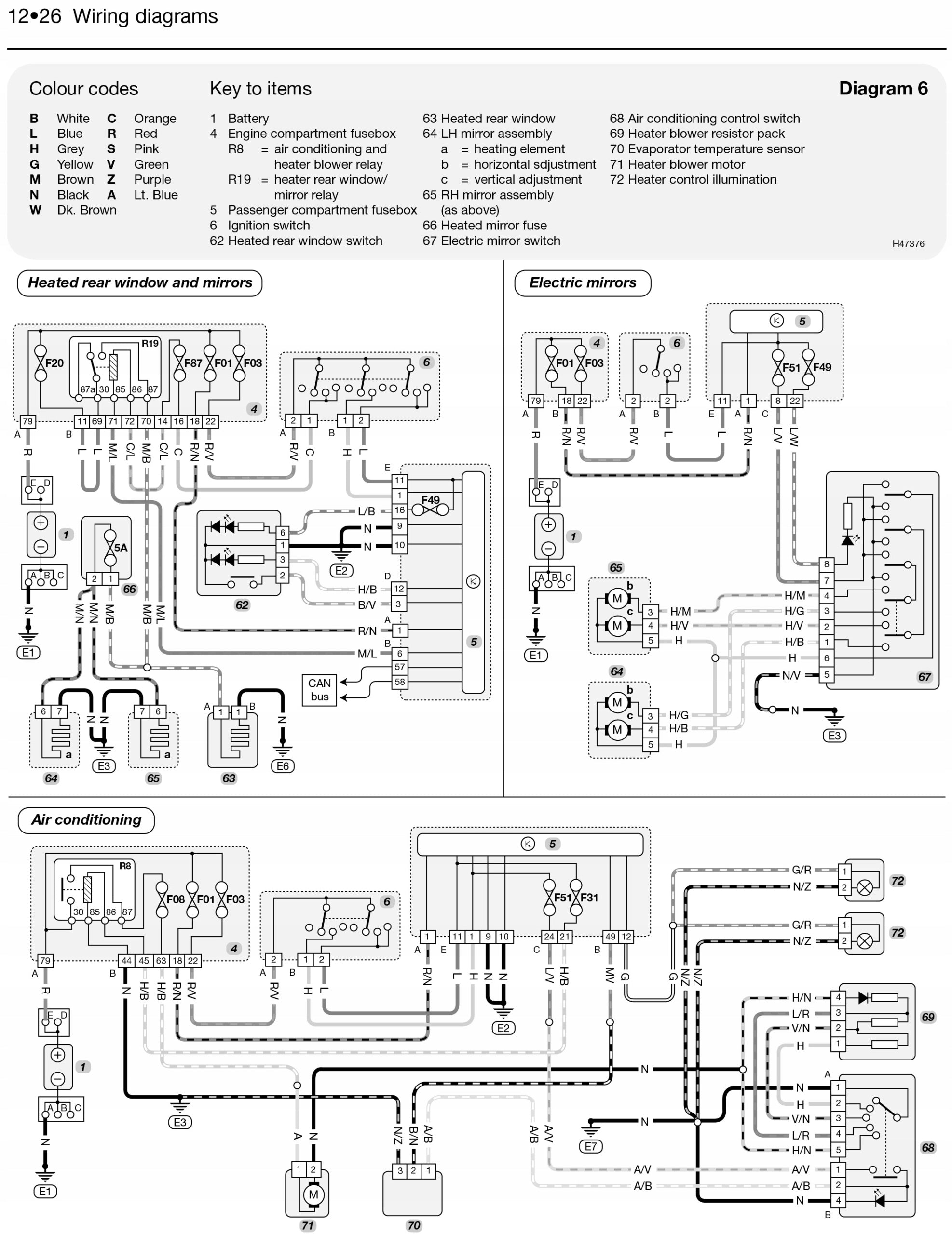 Fiat 500 & Panda Petrol & Diesel 04-12