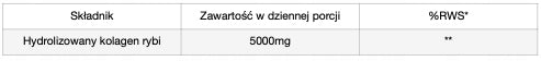 3x PURE COLLAGEN FISH smooth skin joints Manufacturer code 9003255341288