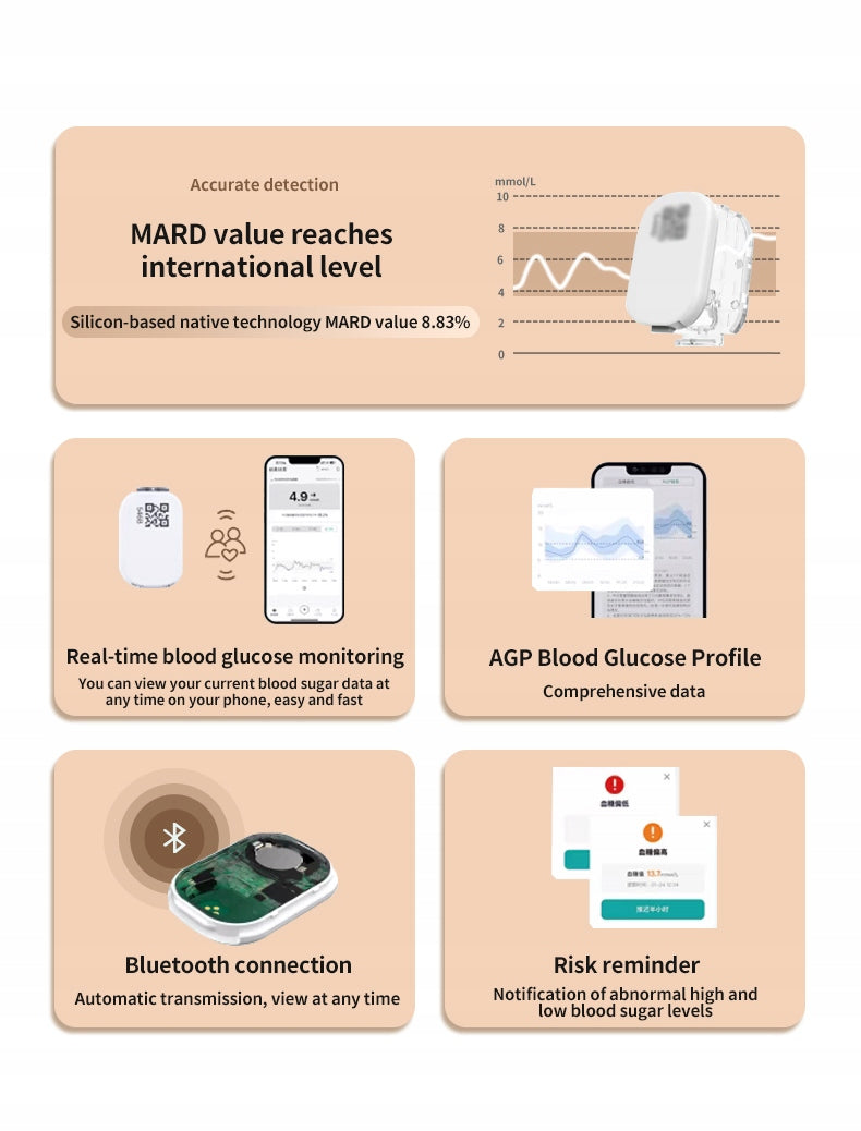 42 dni Sibionics CGM Dynamiczny 24-godzinny monitoring cukru Medical device yes