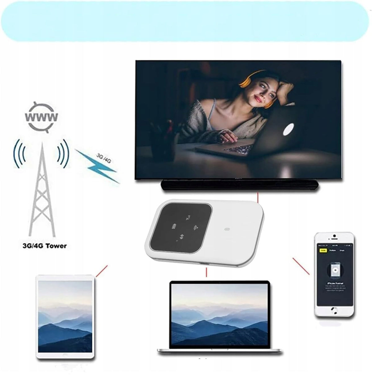 4G Wi-Fi Router Hotspot Mobile White With 2400mAh Battery And Antenna Model H80