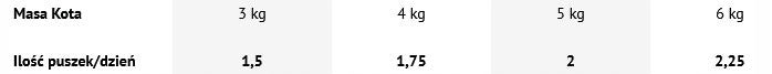 4VETS Natural WEIGHT REDUCTION Cat Food 185g Manufacturer code 5902811741323