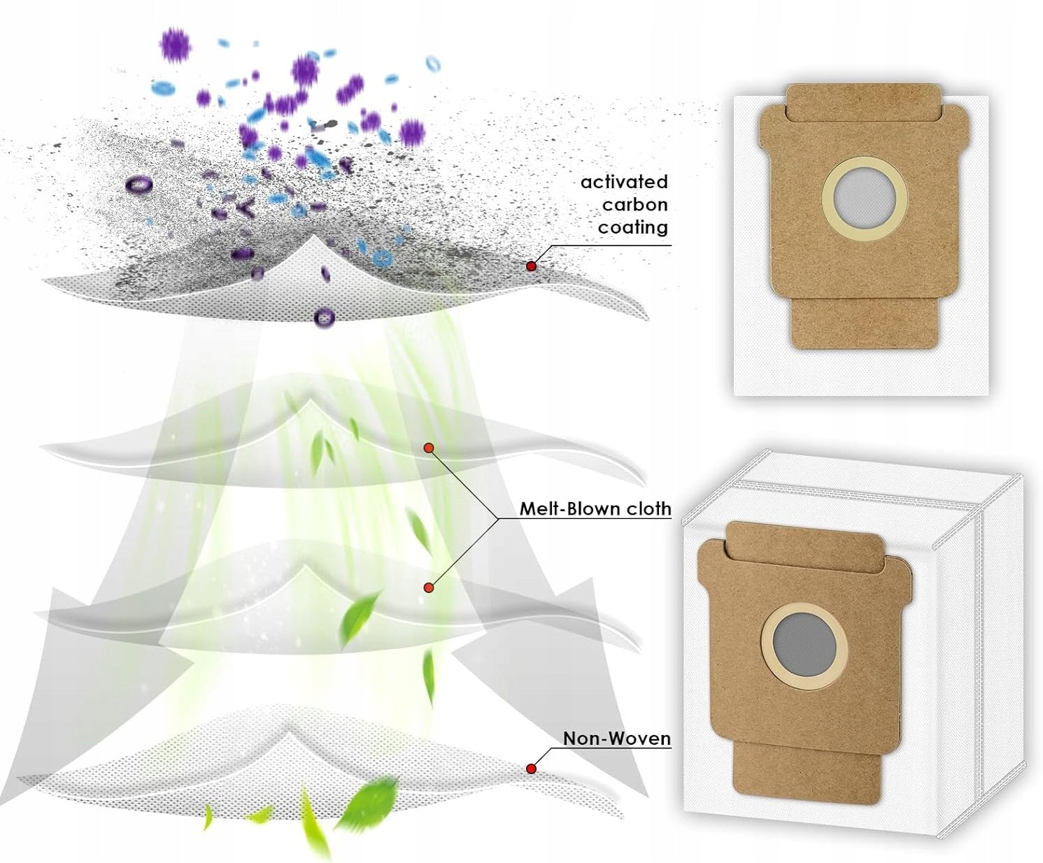 5x DUST BAGS FOR iRobot Roomba Combo 104 105 405 505 705 VAC Essential Bag type synthetic